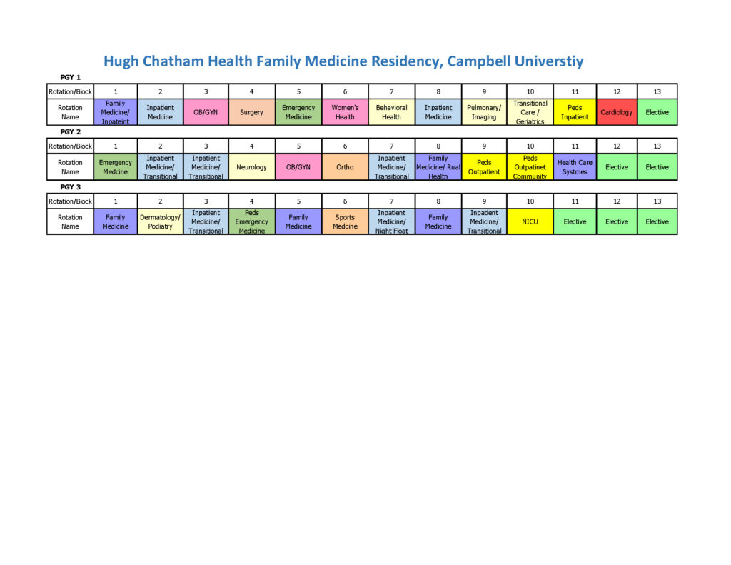 Family Medicine Residency Block Schedule
