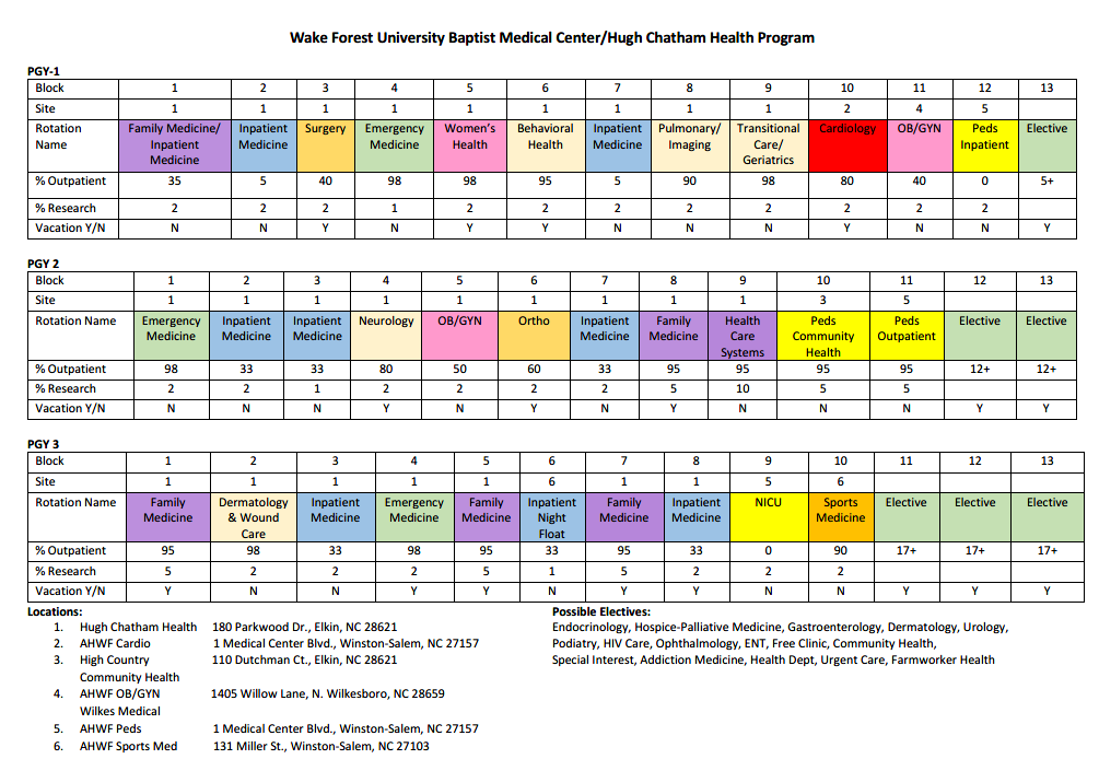 Family Medicine Residency Block Schedule 2026